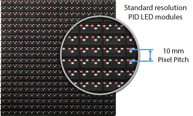 Pixel Pitch d'un écran géant LED